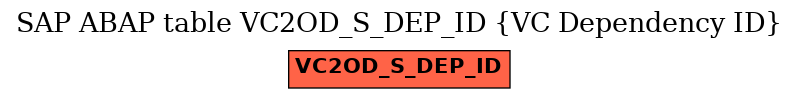 E-R Diagram for table VC2OD_S_DEP_ID (VC Dependency ID)