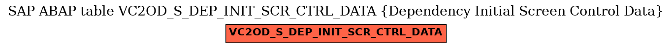 E-R Diagram for table VC2OD_S_DEP_INIT_SCR_CTRL_DATA (Dependency Initial Screen Control Data)