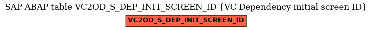 E-R Diagram for table VC2OD_S_DEP_INIT_SCREEN_ID (VC Dependency initial screen ID)