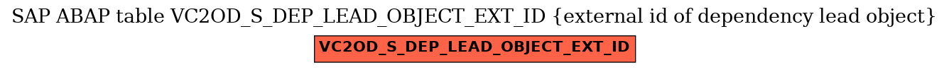 E-R Diagram for table VC2OD_S_DEP_LEAD_OBJECT_EXT_ID (external id of dependency lead object)