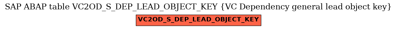 E-R Diagram for table VC2OD_S_DEP_LEAD_OBJECT_KEY (VC Dependency general lead object key)