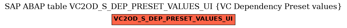 E-R Diagram for table VC2OD_S_DEP_PRESET_VALUES_UI (VC Dependency Preset values)