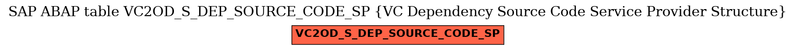E-R Diagram for table VC2OD_S_DEP_SOURCE_CODE_SP (VC Dependency Source Code Service Provider Structure)