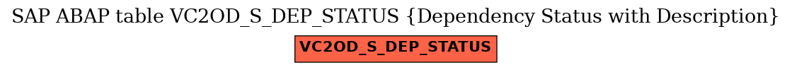 E-R Diagram for table VC2OD_S_DEP_STATUS (Dependency Status with Description)