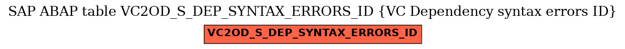 E-R Diagram for table VC2OD_S_DEP_SYNTAX_ERRORS_ID (VC Dependency syntax errors ID)