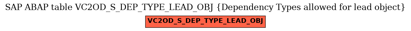 E-R Diagram for table VC2OD_S_DEP_TYPE_LEAD_OBJ (Dependency Types allowed for lead object)