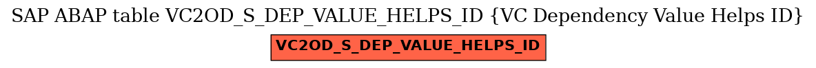 E-R Diagram for table VC2OD_S_DEP_VALUE_HELPS_ID (VC Dependency Value Helps ID)