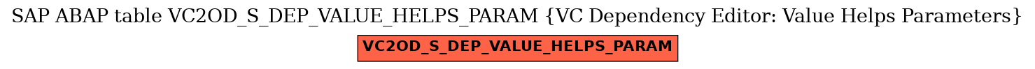 E-R Diagram for table VC2OD_S_DEP_VALUE_HELPS_PARAM (VC Dependency Editor: Value Helps Parameters)