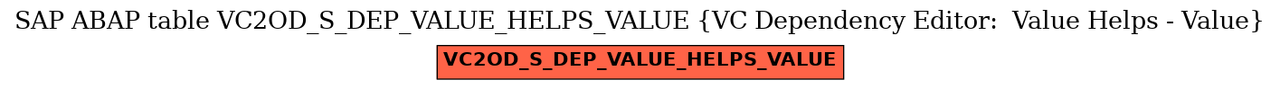 E-R Diagram for table VC2OD_S_DEP_VALUE_HELPS_VALUE (VC Dependency Editor:  Value Helps - Value)