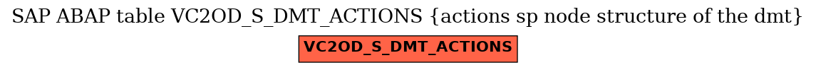 E-R Diagram for table VC2OD_S_DMT_ACTIONS (actions sp node structure of the dmt)