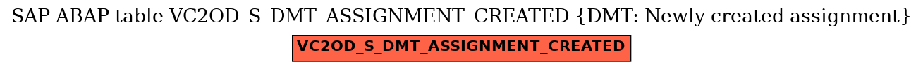 E-R Diagram for table VC2OD_S_DMT_ASSIGNMENT_CREATED (DMT: Newly created assignment)