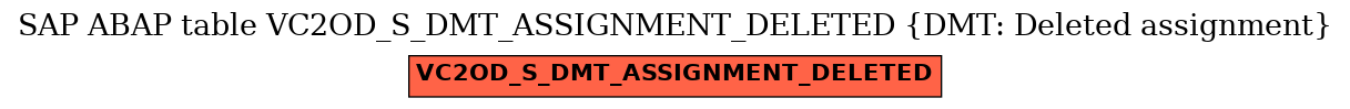 E-R Diagram for table VC2OD_S_DMT_ASSIGNMENT_DELETED (DMT: Deleted assignment)