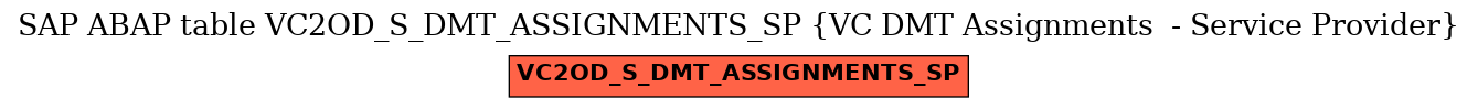 E-R Diagram for table VC2OD_S_DMT_ASSIGNMENTS_SP (VC DMT Assignments  - Service Provider)