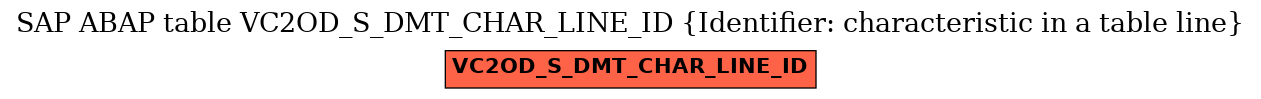 E-R Diagram for table VC2OD_S_DMT_CHAR_LINE_ID (Identifier: characteristic in a table line)