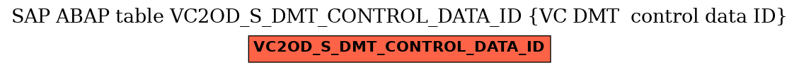 E-R Diagram for table VC2OD_S_DMT_CONTROL_DATA_ID (VC DMT  control data ID)