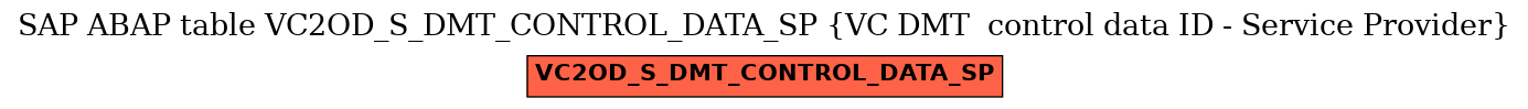 E-R Diagram for table VC2OD_S_DMT_CONTROL_DATA_SP (VC DMT  control data ID - Service Provider)