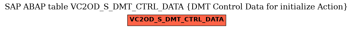 E-R Diagram for table VC2OD_S_DMT_CTRL_DATA (DMT Control Data for initialize Action)