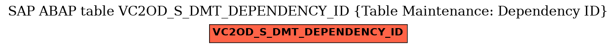 E-R Diagram for table VC2OD_S_DMT_DEPENDENCY_ID (Table Maintenance: Dependency ID)