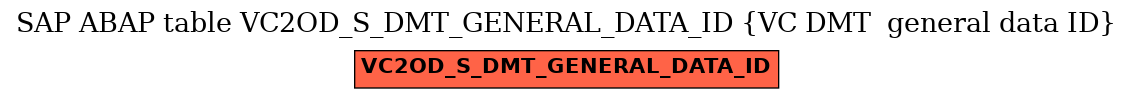 E-R Diagram for table VC2OD_S_DMT_GENERAL_DATA_ID (VC DMT  general data ID)