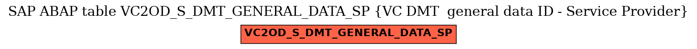 E-R Diagram for table VC2OD_S_DMT_GENERAL_DATA_SP (VC DMT  general data ID - Service Provider)