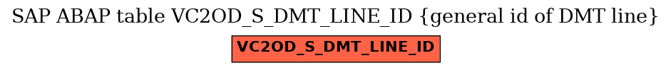 E-R Diagram for table VC2OD_S_DMT_LINE_ID (general id of DMT line)