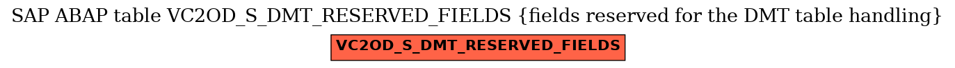 E-R Diagram for table VC2OD_S_DMT_RESERVED_FIELDS (fields reserved for the DMT table handling)