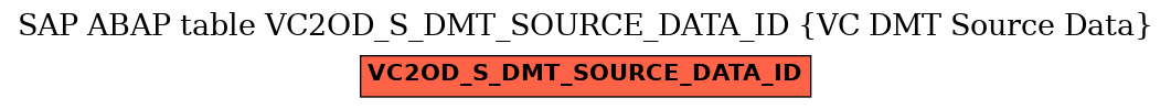 E-R Diagram for table VC2OD_S_DMT_SOURCE_DATA_ID (VC DMT Source Data)