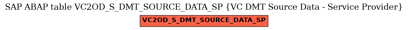 E-R Diagram for table VC2OD_S_DMT_SOURCE_DATA_SP (VC DMT Source Data - Service Provider)