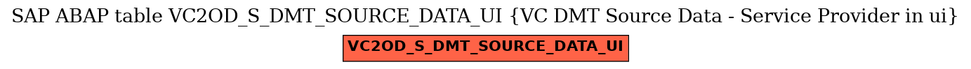 E-R Diagram for table VC2OD_S_DMT_SOURCE_DATA_UI (VC DMT Source Data - Service Provider in ui)