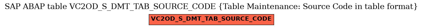 E-R Diagram for table VC2OD_S_DMT_TAB_SOURCE_CODE (Table Maintenance: Source Code in table format)