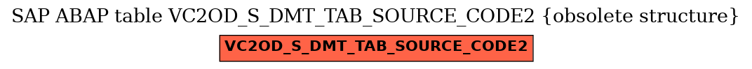 E-R Diagram for table VC2OD_S_DMT_TAB_SOURCE_CODE2 (obsolete structure)