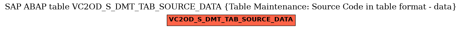 E-R Diagram for table VC2OD_S_DMT_TAB_SOURCE_DATA (Table Maintenance: Source Code in table format - data)