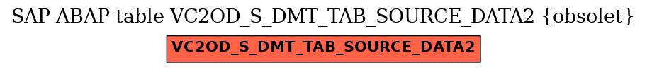 E-R Diagram for table VC2OD_S_DMT_TAB_SOURCE_DATA2 (obsolet)