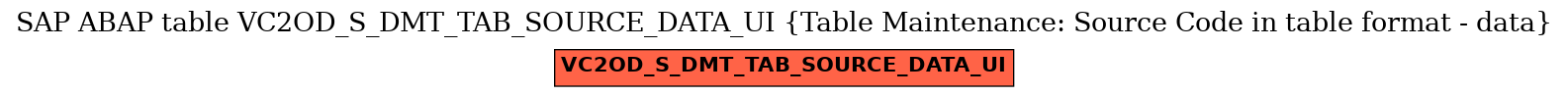 E-R Diagram for table VC2OD_S_DMT_TAB_SOURCE_DATA_UI (Table Maintenance: Source Code in table format - data)