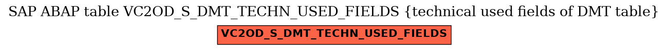 E-R Diagram for table VC2OD_S_DMT_TECHN_USED_FIELDS (technical used fields of DMT table)