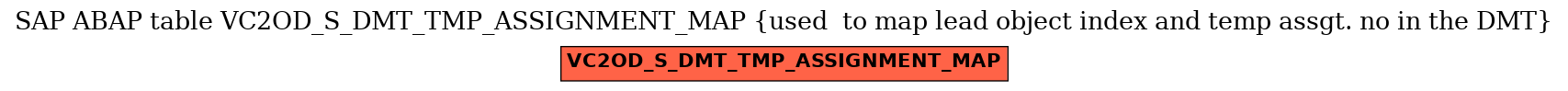 E-R Diagram for table VC2OD_S_DMT_TMP_ASSIGNMENT_MAP (used  to map lead object index and temp assgt. no in the DMT)