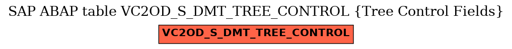 E-R Diagram for table VC2OD_S_DMT_TREE_CONTROL (Tree Control Fields)