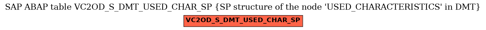 E-R Diagram for table VC2OD_S_DMT_USED_CHAR_SP (SP structure of the node 'USED_CHARACTERISTICS' in DMT)