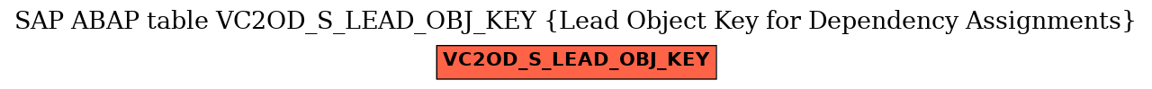 E-R Diagram for table VC2OD_S_LEAD_OBJ_KEY (Lead Object Key for Dependency Assignments)