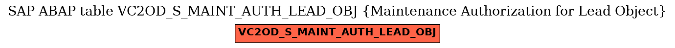 E-R Diagram for table VC2OD_S_MAINT_AUTH_LEAD_OBJ (Maintenance Authorization for Lead Object)