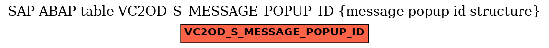 E-R Diagram for table VC2OD_S_MESSAGE_POPUP_ID (message popup id structure)