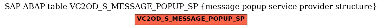 E-R Diagram for table VC2OD_S_MESSAGE_POPUP_SP (message popup service provider structure)