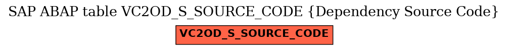 E-R Diagram for table VC2OD_S_SOURCE_CODE (Dependency Source Code)