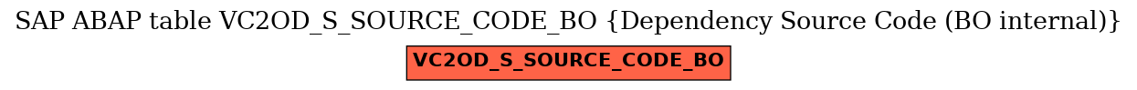 E-R Diagram for table VC2OD_S_SOURCE_CODE_BO (Dependency Source Code (BO internal))