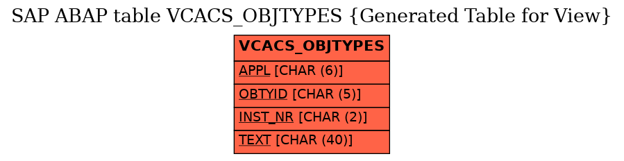 E-R Diagram for table VCACS_OBJTYPES (Generated Table for View)