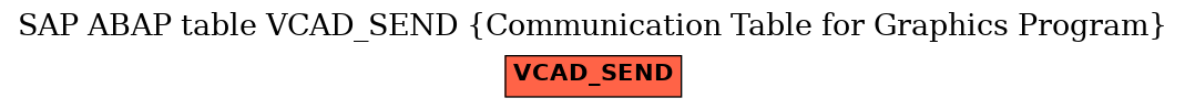 E-R Diagram for table VCAD_SEND (Communication Table for Graphics Program)