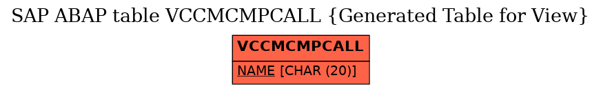 E-R Diagram for table VCCMCMPCALL (Generated Table for View)