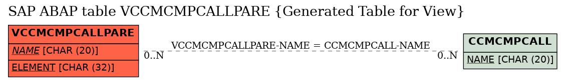 E-R Diagram for table VCCMCMPCALLPARE (Generated Table for View)