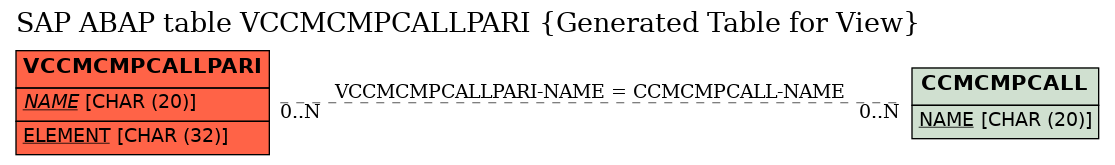 E-R Diagram for table VCCMCMPCALLPARI (Generated Table for View)