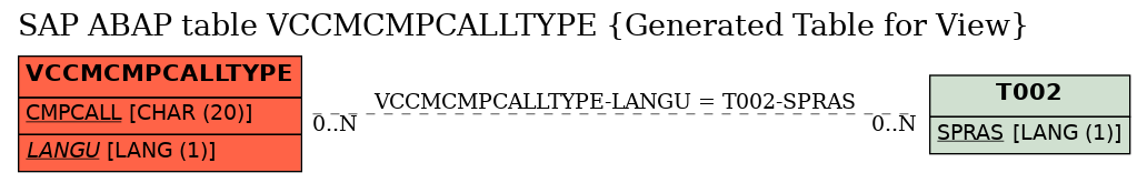 E-R Diagram for table VCCMCMPCALLTYPE (Generated Table for View)